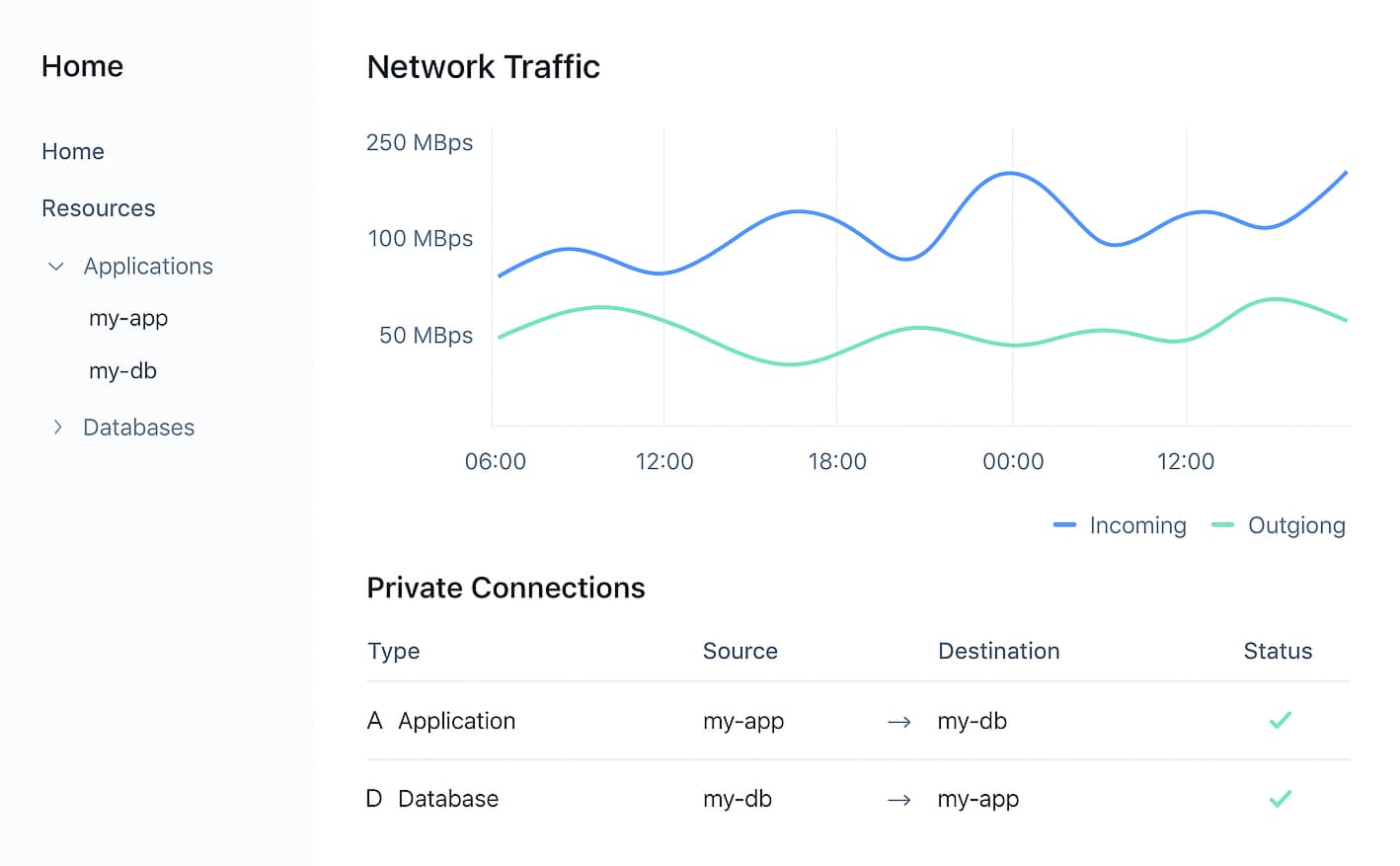 Connection scoring dashboard